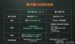 吃鸡通行证最新爆料,神秘内容抢先看，游戏体验再升级！